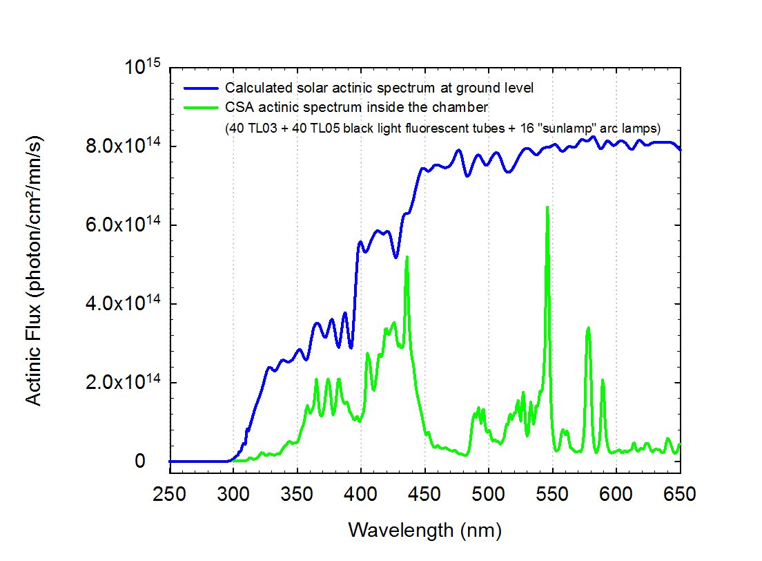 Spectrum