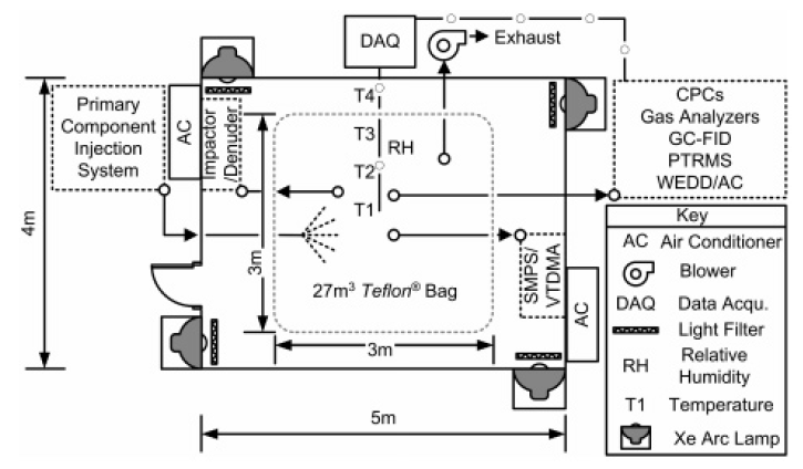 PACSC3